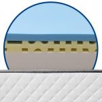 Air Circulation Cooling Gel Memory Foam Mattress Customized Three Layer