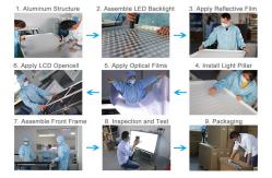 China Outdoor LCD Display manufacturer