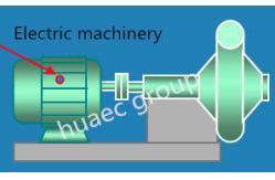 China HG-808A Integrated Vibration Transmitter Shear Mode Piezoelectric Panel Meters , DCS , And PLC supplier