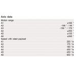 ±0.04mm Repeatability Robotic Welding Arm With IP65 Protection For Welding Solutions