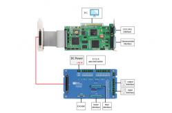 China Ruida RDM4024V-PCI Laser Marking Machine Controller PCI Visual Marking Card supplier