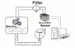 China High accuracy oil analysis electromagnetic oil liquid metal abrasive particle sensor supplier