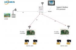 China 2km 433MHz 1W PLC HMI Wireless Irrigation Controller supplier