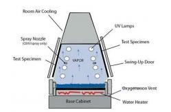 China UV Accelerated Weathering Tester , Stainless Steel UV Light Testing Equipment supplier