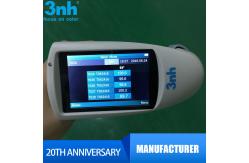 China Small Aperture Micro Tri Gloss Meter Continuous Mode For Hardware Industries supplier