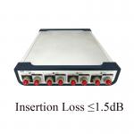 4Ch Variable Optical Attenuator With Power Control Insertion Loss ≤1.5dB for sale