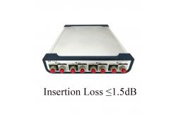 China 4Ch Variable Optical Attenuator With Power Control Insertion Loss ≤1.5dB supplier