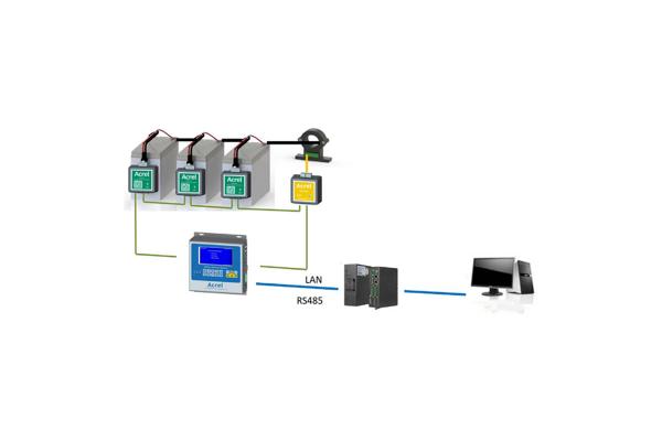 Acrel H3G-TA Battery Monitoring System for UPS monitoring