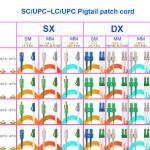 SC UPC LC UPC Single Mode fiber Patch Cord