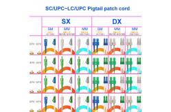 China SC UPC LC UPC Single Mode fiber Patch Cord supplier