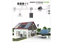 China 48V 300Ah Battery Lithium Ion Ups Rackmount 10kwh Solar Energy Storage supplier