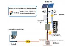 China Solar Powered Mini Industrial Gigabit Poe Switch supplier