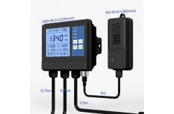 China OEM Realtime Display Greenhouse Climate Controller Planting Control CO2 PPM Fan supplier