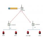 2ch Wireless Digital RTU 2DI2DO Modbus I O Module For Wireless Alarm for sale