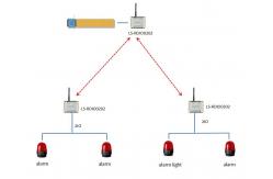 China 2ch Wireless Digital RTU 2DI2DO Modbus I O Module For Wireless Alarm supplier