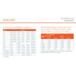 OTS30 OTS Class K5 Fast-Acting fuse Power fuse