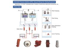 China Casting Epoxy Resin Curing Agent And Hardener Electrical Insulating supplier
