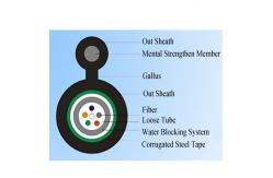 China GYXTC8Y Light Self-supporting Cable with The figure-8 Shape Cross Section supplier
