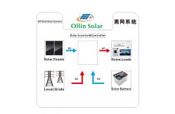 China On / Off Grid Solar Power Systems 5KW 10kw 20KW for Home supplier