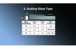 China Easson GS64 Exposed Linear Encoders in Metrology supplier