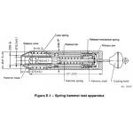Single Energy And Adjustable Energy Spring Hammers For Impact Tests