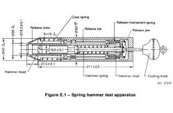China Single Energy And Adjustable Energy Spring Hammers For Impact Tests supplier