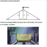 Passenger Counting Solution Mobile Video Recorder 8CH 1080P Resolution