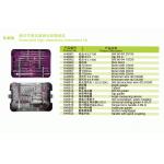 Knee Joint High Osteotomy Instrument Kit for sale