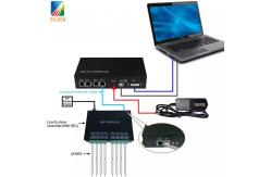 China H803TV LED DVI Controller SPI Digital Master Madrixs for Led Strip supplier