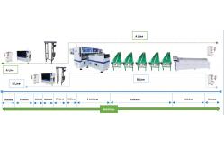 China SMT Pick And Place Machine T9-2S 500000CPH For LED Flexible Strip supplier
