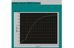China BS 476-6 Flame Propagation Index Tester for Building Material supplier