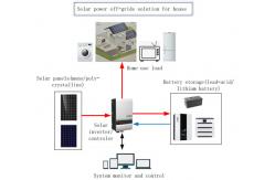 China Photovoltaic Solar PV Energy System Off Grid Solar Generator System supplier