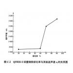 1000 Data Memory Ultrasonic Velocity Meter Ultrasonic Thickness Measurement Equipment