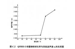 China 1000 Data Memory Ultrasonic Velocity Meter Ultrasonic Thickness Measurement Equipment supplier
