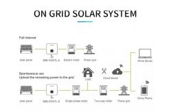 China 25KW Solar Energy Power System Photovoltaic Electricity Station Complete Kit supplier