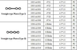 China Straight Type Titanium Maxillofacial Plates Medical Instruments supplier