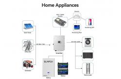 China Built In BMS High Capacity Sodium Ion Battery Long Lasting  RS232 supplier