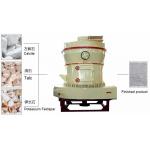 Vertical Raymond 82r/min Ore Grinding Mill Machine