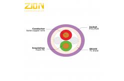 China CE Profibus Dp Cable For Industrial Field Bus Systems Automation And Communication supplier