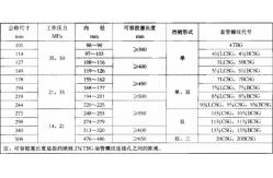 China Blue Cement Heads Oilfield Tool Cementing Heads Casing Single Plug supplier