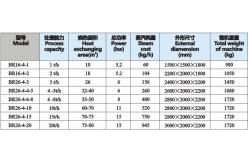 China 220V / 380V 1000LPH Milk Pasteurization Machine 6KW With High Performance supplier