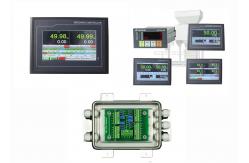 China 7 Inch 10 Inch Display DO Di Packaging Bagging Controller supplier