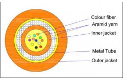 China 12/24 Cores mini fiber cable 6.0mm supplier