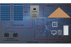 China 240V Lifepo4 Battery 10KW Hybrid Solar System , Hybrid Solar PV System supplier