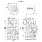 CENTRIFUGAL FANS CPZ8-9 III 300W-4 BRUSHLESS EC MOTOR CURVED CENTRIFUGAL BLOWER FAN
