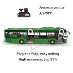 Vehicle CCTV System With 8CH 1080P ADAS DSM BSD And Passenger Counter
