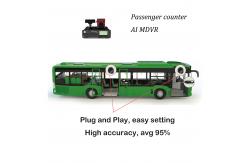 China Vehicle CCTV System With 8CH 1080P ADAS DSM BSD And Passenger Counter supplier