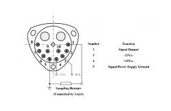 China High precision quartz accelerometers for inertial navigation systems with Bias≤5mg supplier