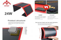 China Long Life Laminated Solar Panel Low Temperature Coefficients OEM Available supplier