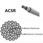 IEC Standards best quality competitive price 150/25 ACSR Conductor for overhead application for sale